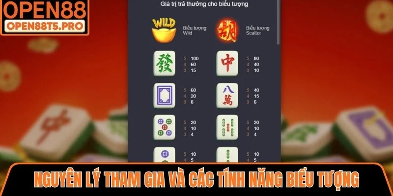 Nguyên lý tham gia và các tính năng biểu tượng trong tựa hình