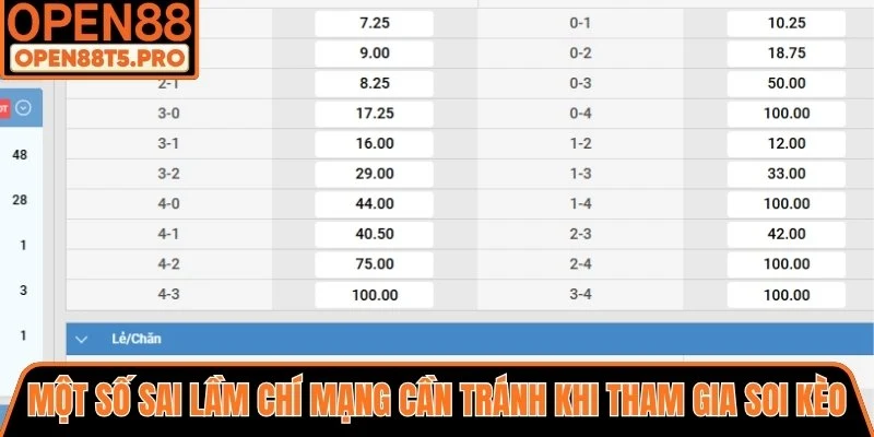 Một số sai lầm chí mạng cần tránh khi tham gia soi kèo 